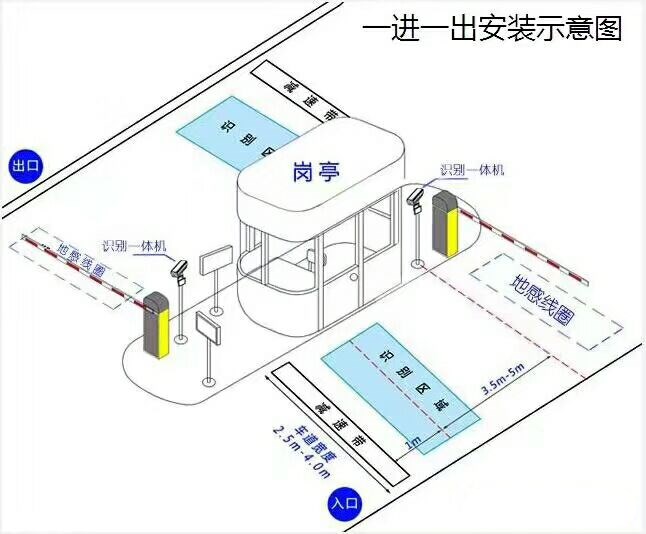 罗源县标准车牌识别系统安装图