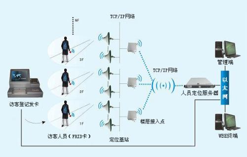 罗源县人员定位系统一号