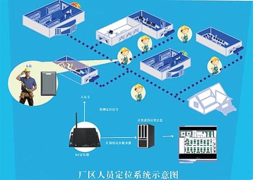 罗源县人员定位系统四号